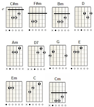 SONIC - Tablatura com cifra para violão